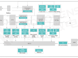 光伏储能系统 技术演进、新品迭出与产业动态深度解析
